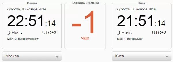 Сколько сейчас время 08 08. 18 00 По МСК это сколько. 15:00 МСК. 20 00 По Киевскому времени. 0 00 По московскому времени.