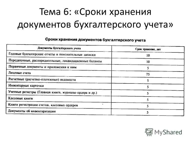 Изменения в хранении документов. Срок хранения первичных бухгалтерских документов. Сроки хранения документов бухгалтерского учета и отчетности. Сроки хранения документов таблица. Сроки хранения бухгалтерских документов таблица.