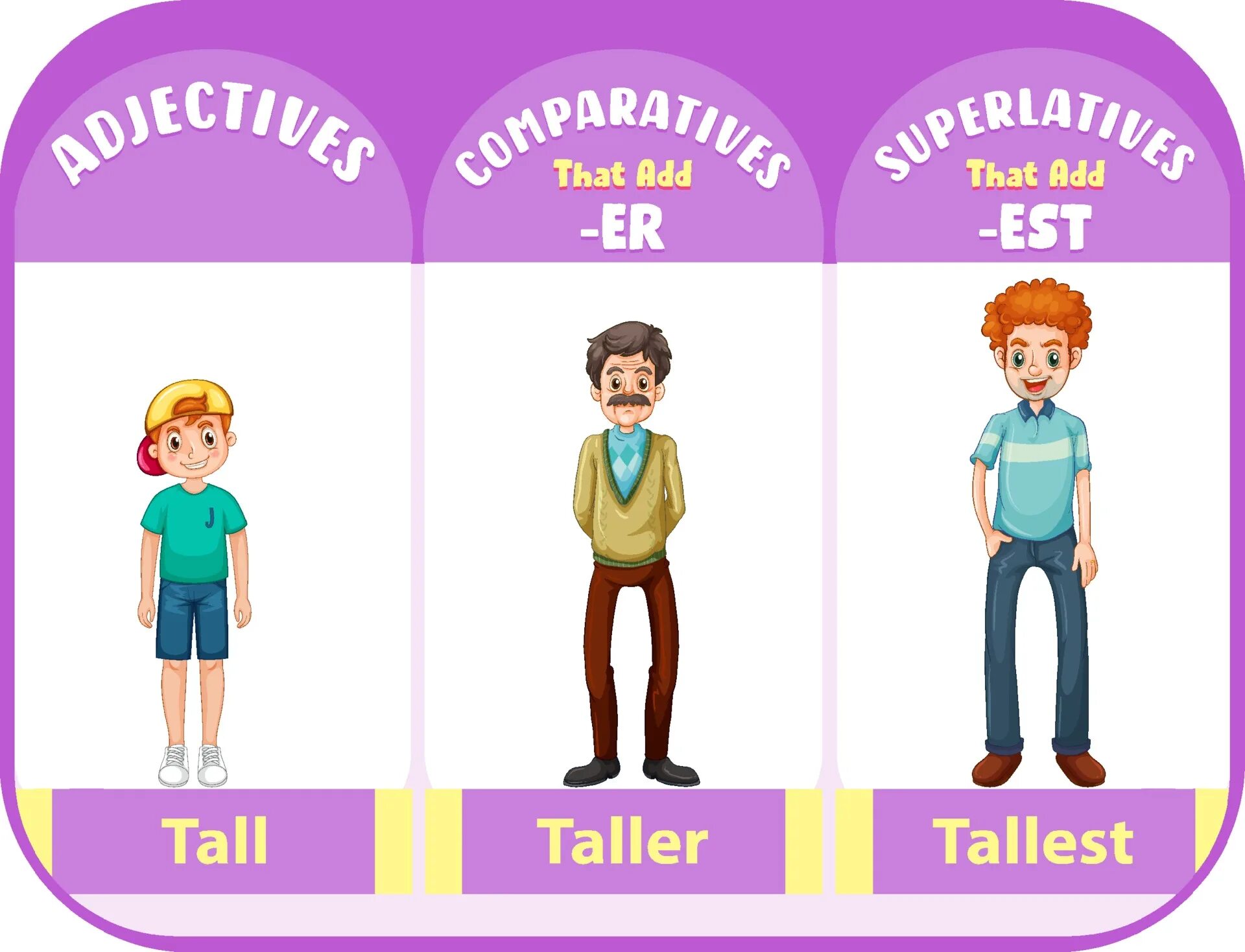 Tall прилагательное в сравнительной. Tall превосходная степень. Tall Comparative and Superlative. Comparatives клипарт. Tall сравнение.