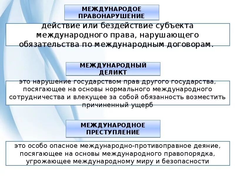 Международная ответственность акты