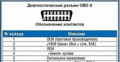Расшифровка обд