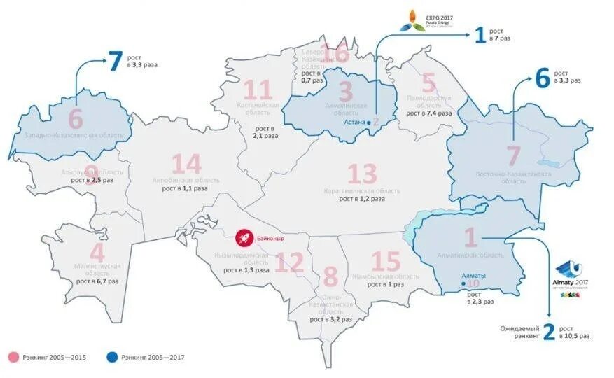 Регион ростов цифры. Регионы Казахстана на карте Казахстана. Туристические районы Казахстана. Туризм в Казахстане на карте. Северные территории Казахстана.