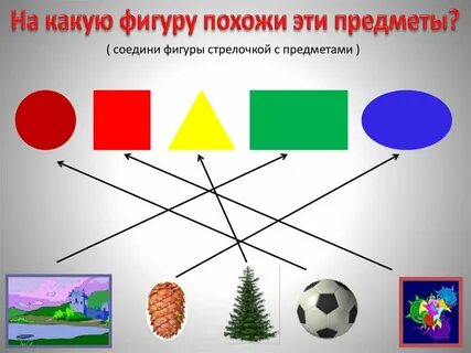 Связь между предметом и признаком