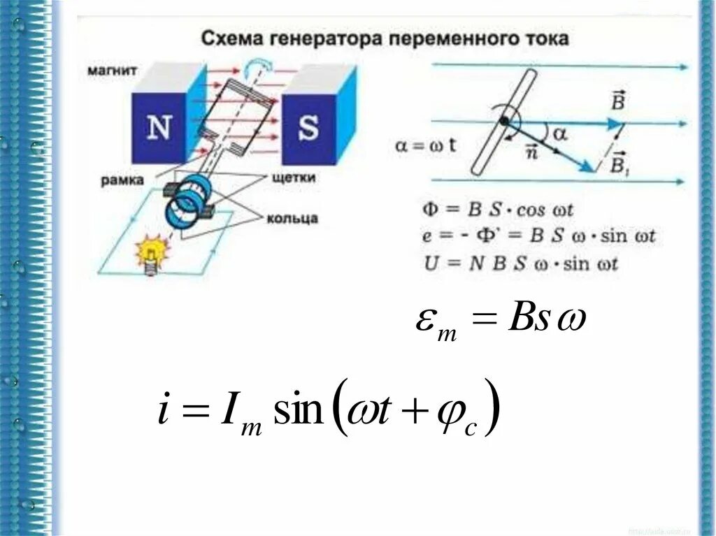 Переменный ток 11 класс. Формулы на тему переменный ток. Переменный ток физика 11 класс. Электрический ток физика 11 класс.