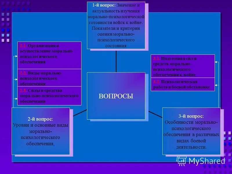 Морально психологическое состояние военнослужащих оценка. Виды морально-психологического обеспечения. модель организации морально психологического обеспечения. виды моральной деятельности. морально-психологическое состояние.
