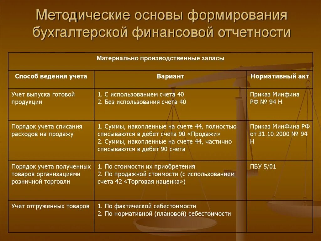 Отчеты бух учета. Порядок формирования бухгалтерской (финансовой) отчетности. Этапы формирования финансовой отчетности. Этапы формирования бухгалтерской отчетности. Порядок формирования финансовой отчетности.