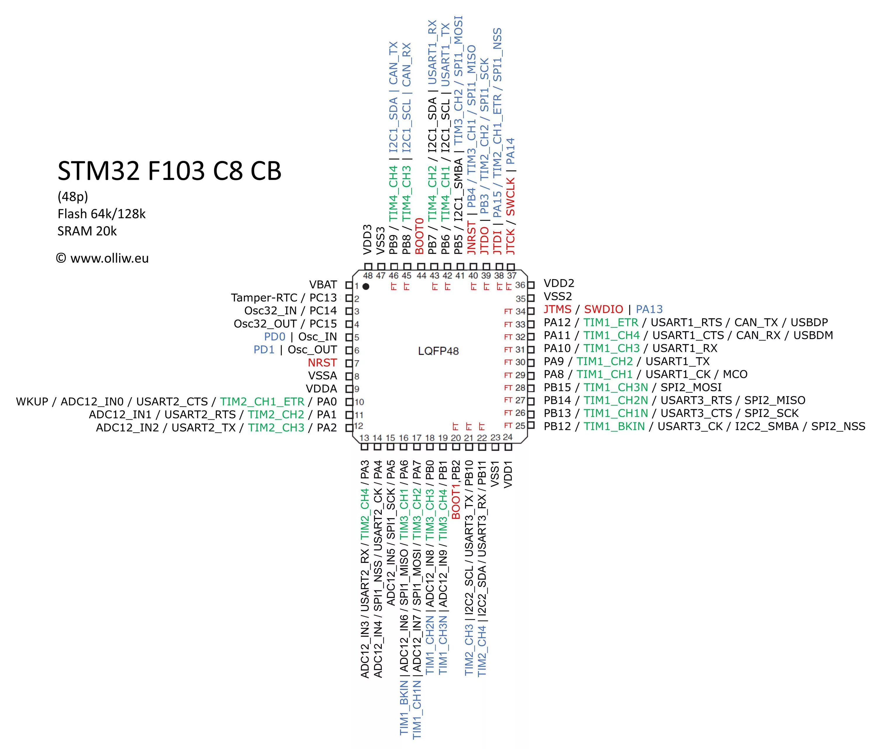 F 1 8c 32 f 6