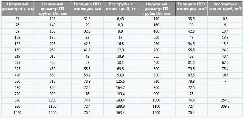 Толщина стенки 57 трубы. Диаметр трубы для водопровода 100. Труба наружный диаметр 60. Номинальный наружный диаметр 800 мм полиэтиленовая труба. Диаметр стальной трубы от Ду.