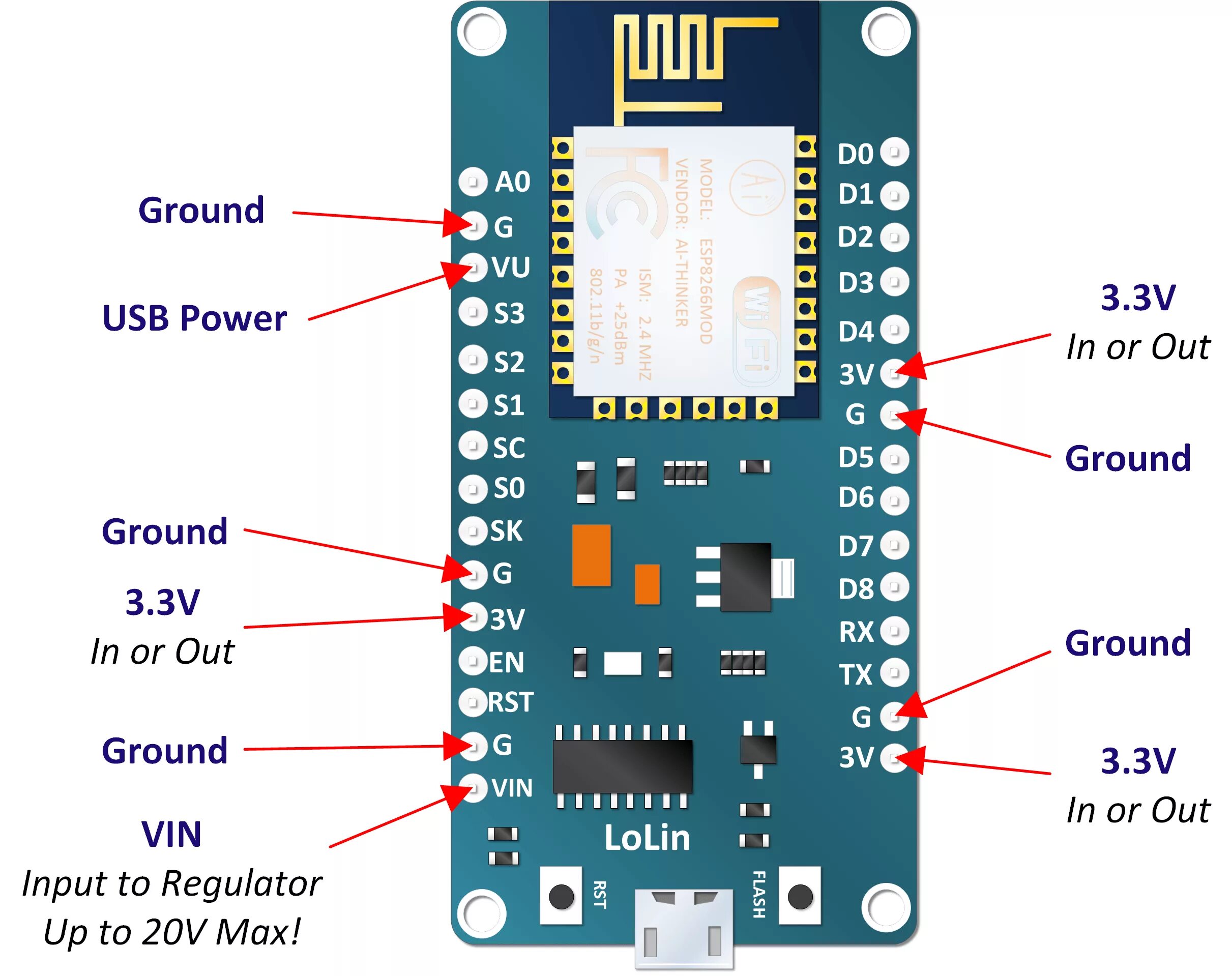Node arduino. Nodemcu esp8266 v3 схема электрическая. node mcu 8266 распиновка. esp 12e пины. nodemcu esp8266 схема.