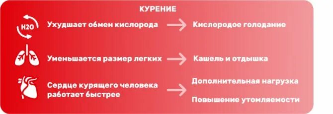 От курения набирается вес. Влияет ли курение на рост мышечной массы. влияние курения на набор мышечной массы. влияет ли курение на рост мышц.