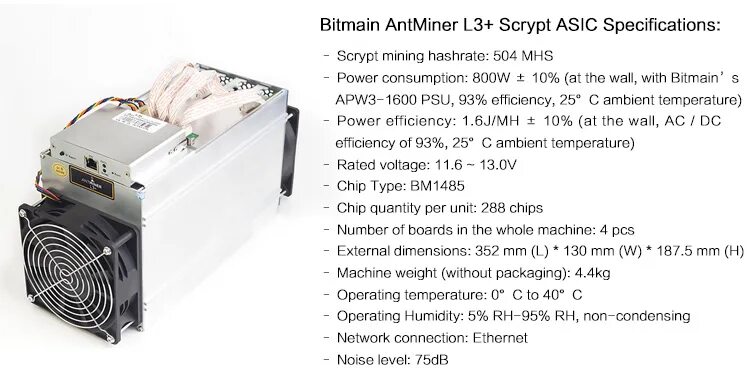 Сколько потребляет асик. Antminer s9 Размеры. Л3 ASIC. Antminer l3+ Размеры блока питания. Antminer s9 габариты.