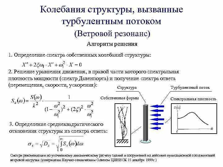 Собственные колебания определение. Свободные и собственные колебания. Собственные колебания и вынужденные колебания. Собствеггце колебания. Частота собственных колебаний свободной балки.