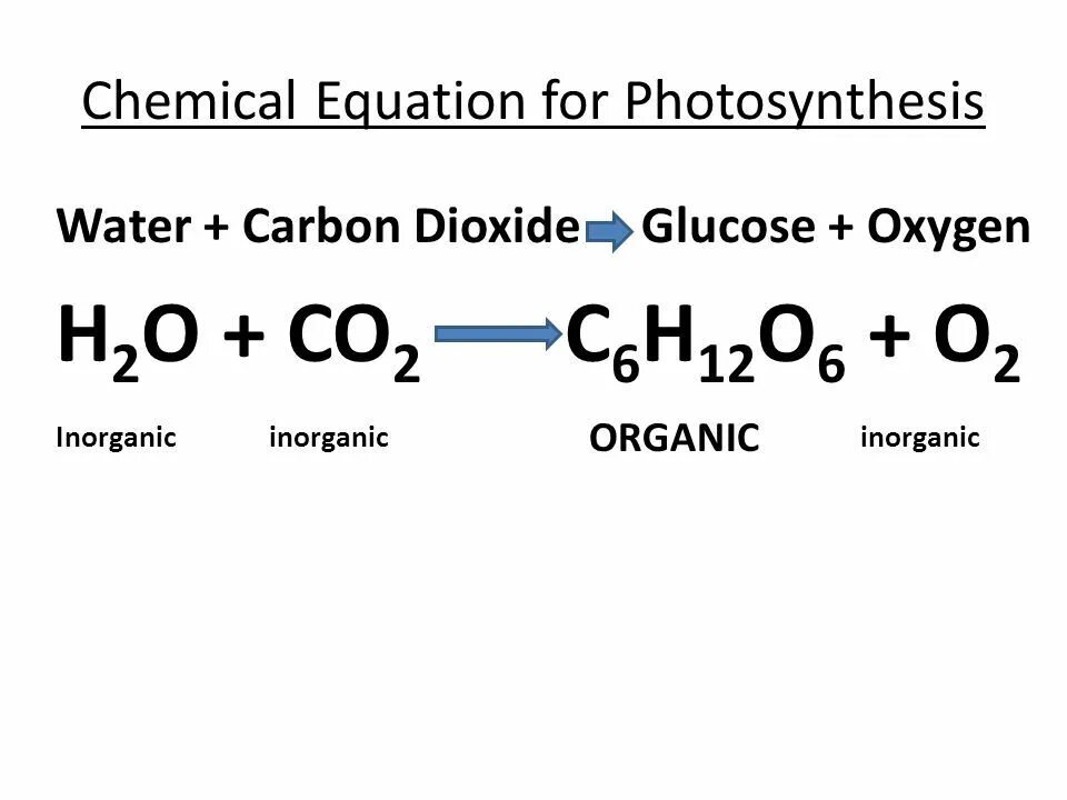 C6h12o6 фотосинтез. Oxidation of glucose. Chemical equations. Glucose Word equation. Глюкоза и кислород реакция