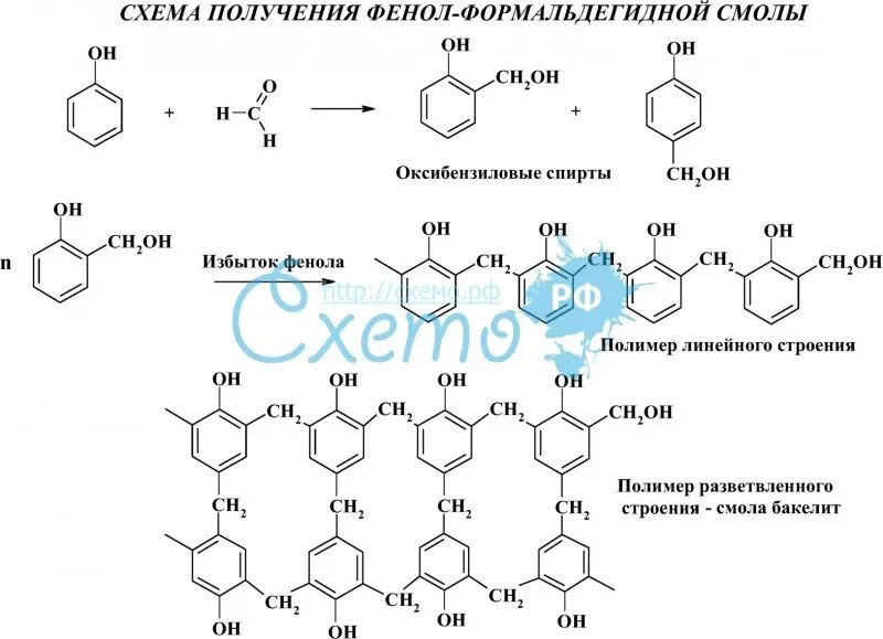 Схема реакции получения новолачной смолы. Фенолформальдегидная смола структурная формула. Фенол фенолформальдегидная смола. Фенолформальдегидная смола формула. Фенолформальдегидная смола способ получения