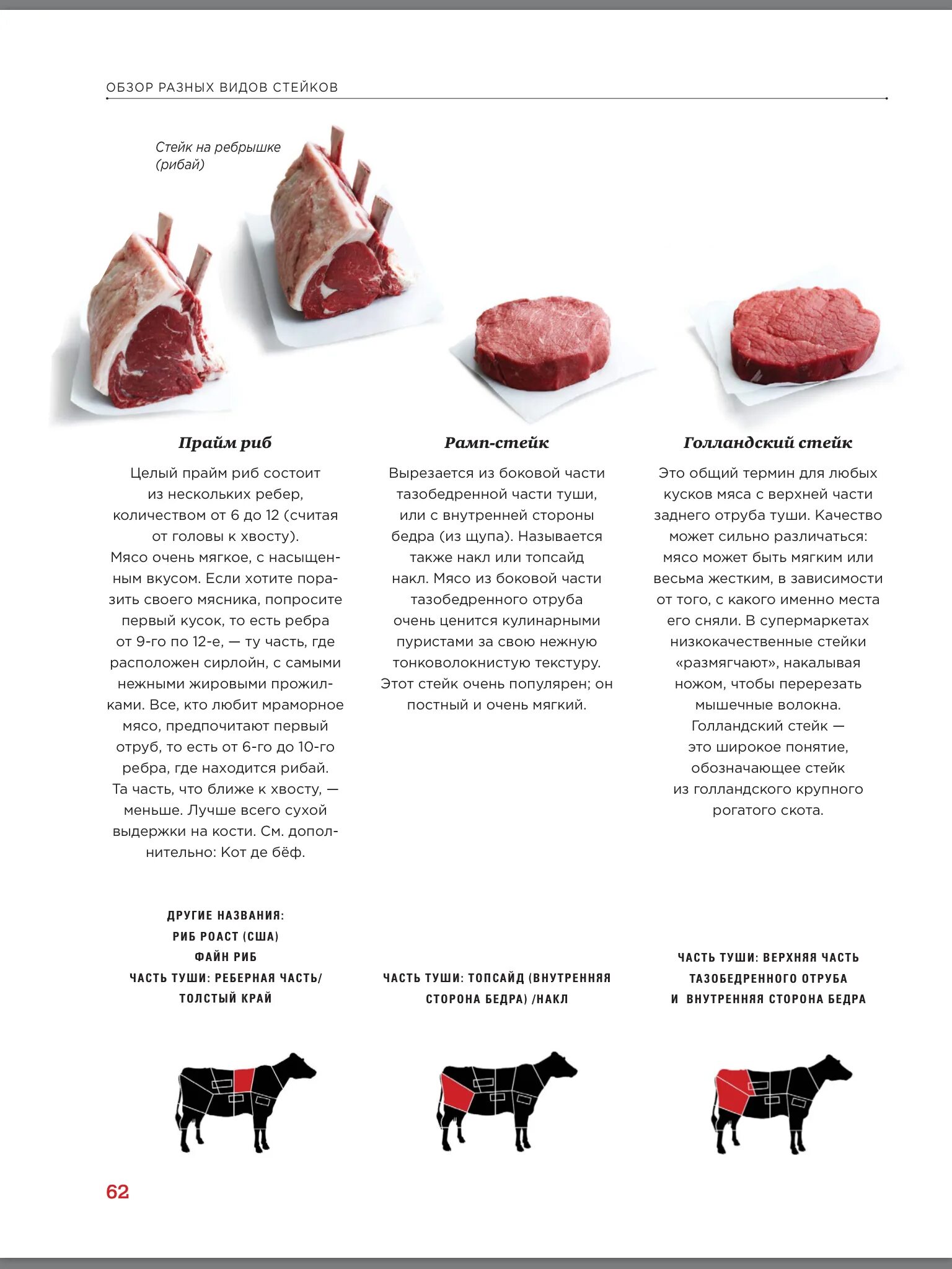 Рибай какая часть. Стейк Рибай часть говядины. Части мяса для стейка. Говяжья часть для стейка. Стейки части туши.