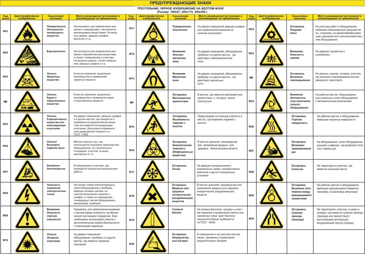 С соответствующим пояснением. Значки предупреждающие. Предупреждающие знаки безопасности. Треугольные предупреждающие знаки. Знаки по ТБ.