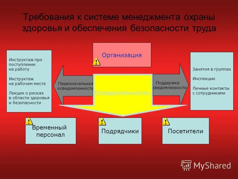 Для чего нужна система управления. Система менеджмента охраны здоровья и безопасности труда. Менеджмент безопасности труда. Система обеспечения безопасности труда. Цели управления безопасностью труда.