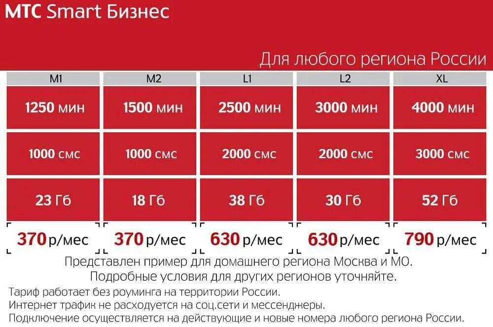 Тарифы мтс 2025. Мтс тарифы. тариф персональный мтс. интернет тарифы мтс. тарифы мтс с безлимитным интернетом.