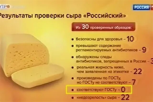 Сыр количество соли