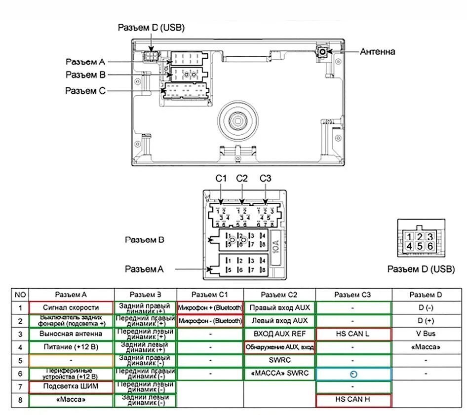 Распиновка штатной магнитолы киа. Разъём магнитолы Киа СИД 2008. Разъемы магнитолы Киа СИД 1. Распиновка магнитолы Kia Ceed 2009. Штатная магнитола Киа СИД 2008 год схема.