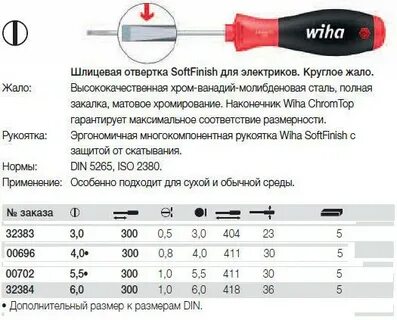 Размер шлица