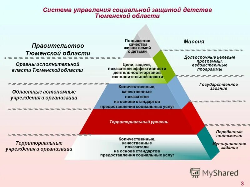 Структура социальной защиты детства. Система соц защиты детства это. Схема социальной защиты детства. Субъекты социальной защиты детства. Социальная политика уровни реализации