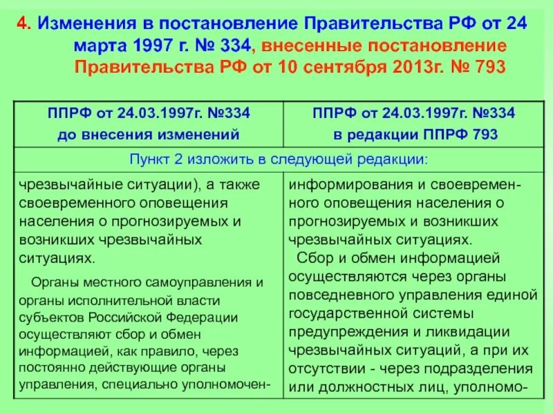 Постановление правительства рф от 24.03 2023