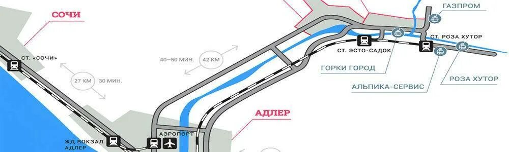 Сочи аэропорт как добраться до санатория. Схема аэропорта Адлер электричка. Схема аэропорта Сочи Адлер. Электричка в аэропорту Сочи на схеме. Аэропорт Сочи схема аэропорта и ЖД вокзала.