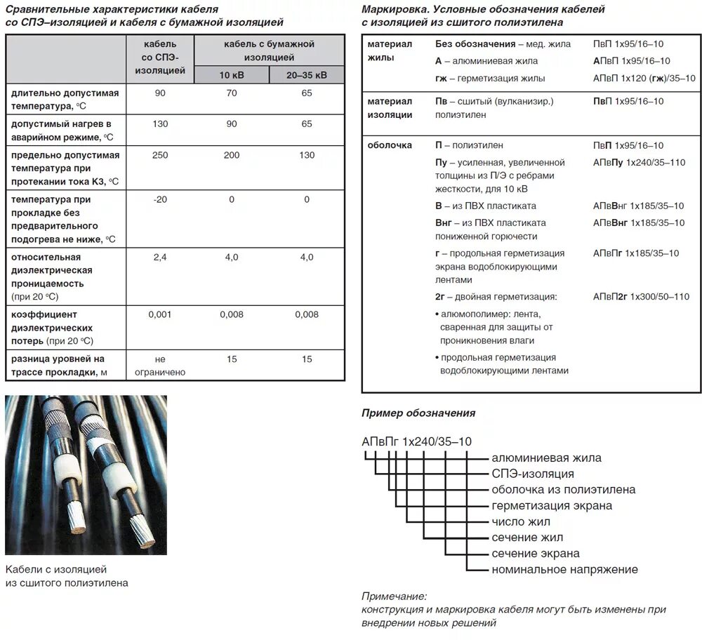 Расшифровка кабеля из сшитого полиэтилена 10 кв. Сшитый полиэтилен сечения кабеля 10 кв. Маркировка высоковольтного кабеля из сшитого полиэтилена ГОСТ. Сшитый полиэтилен кабель 10 кв маркировка. Кабель с пвх изоляцией гост