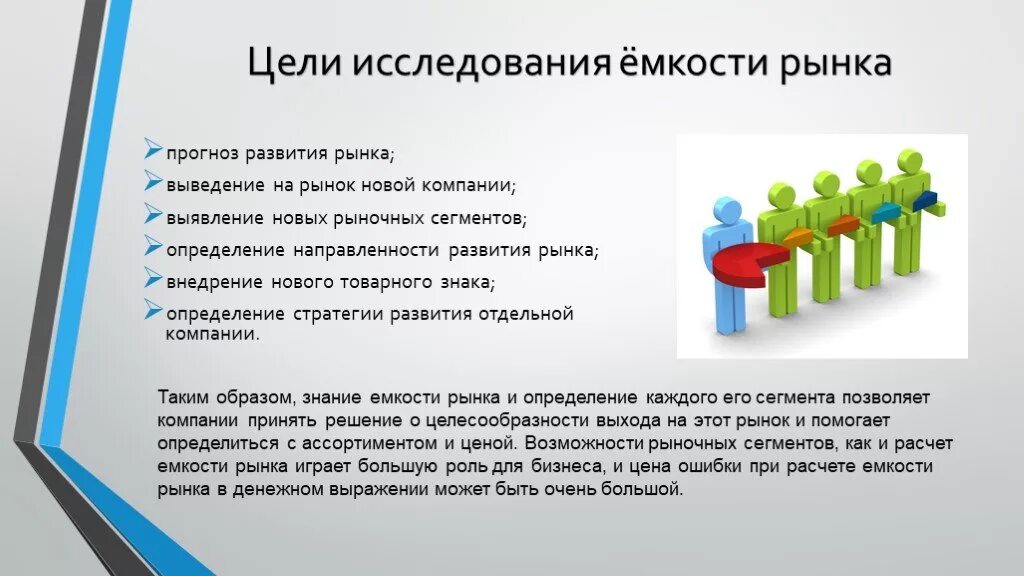 Роль что можно сделать. Исследование емкости рынка. Анализ емкости рынка. Маркетинговые исследования емкости рынка. Методы оценки емкости рынка.