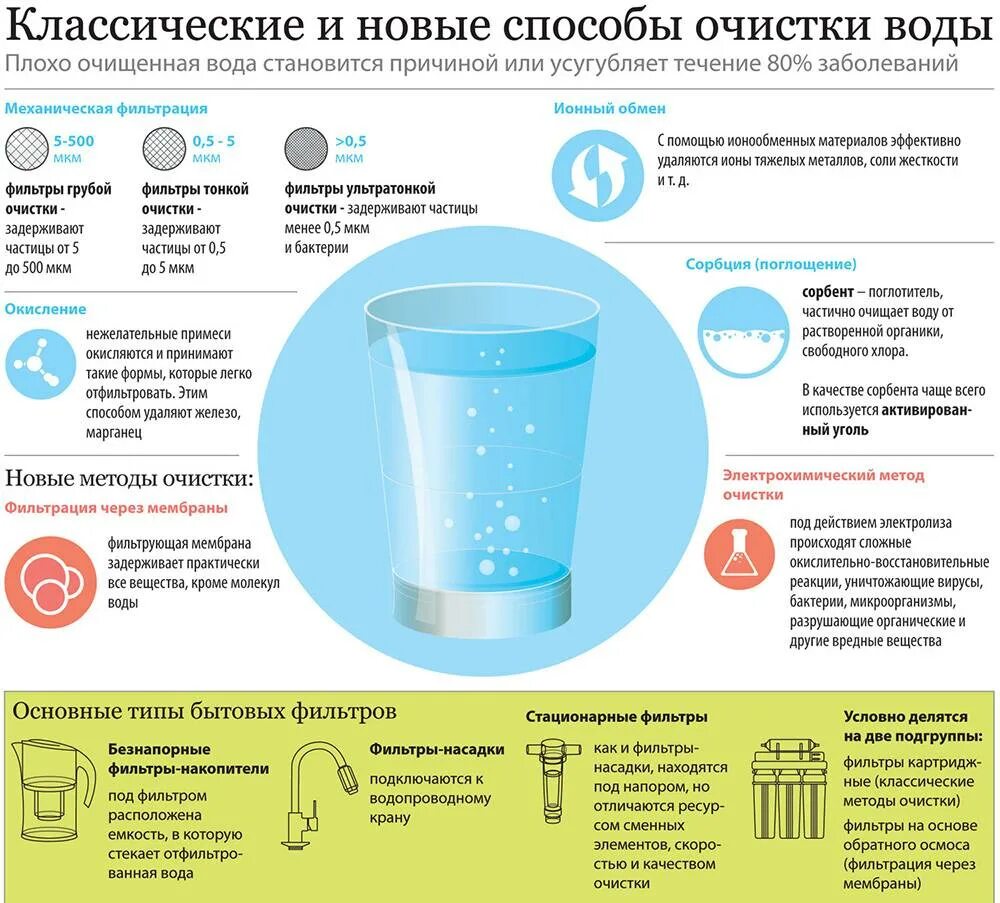 Как правильно почистить легкие