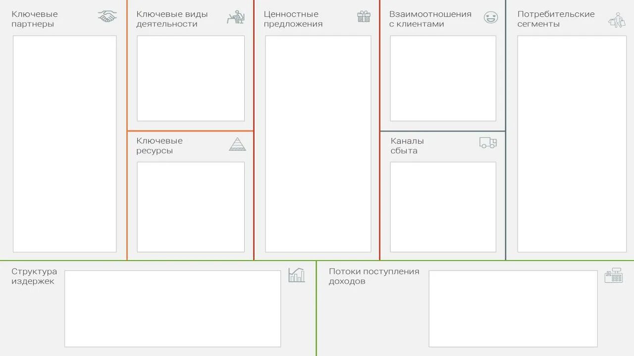 Бизнес модель по Остервальдеру и Пинье. Бизнес модель по шаблону Остервальдера. Шаблон бизнес модели. Шаблон бизнес-модели по Остервальдеру. Модель остервальдера шаблон