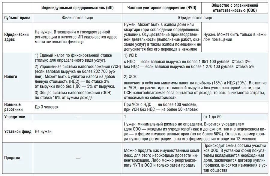 Усн ндс вычеты. С НДС без НДС разница. Чем отличается ИП С НДС от ИП без НДС. ИП С НДС И без НДС разница. Чем отличается с НДС И без НДС.