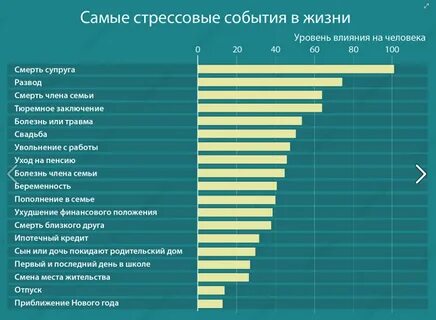 Самое большое событие в жизни