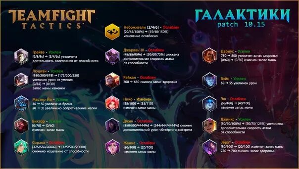 Tft обновление. Тфт обновление.