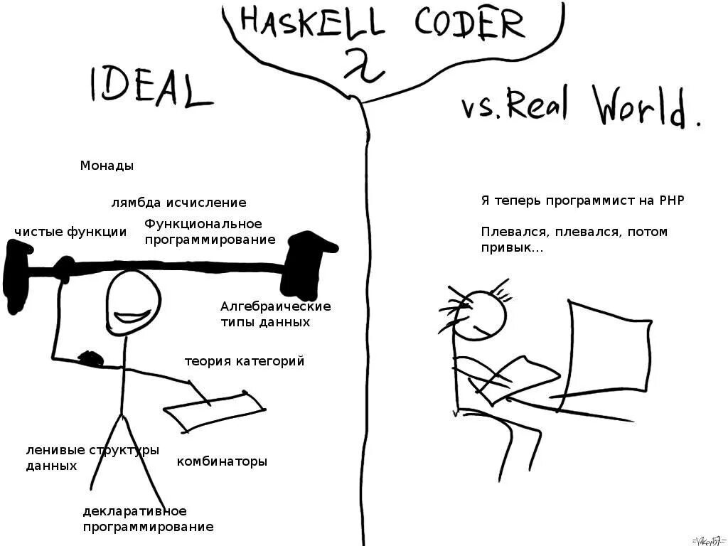 Real язык программирования. Программирование. haskell язык программирования мемы. монады программирование. программист.