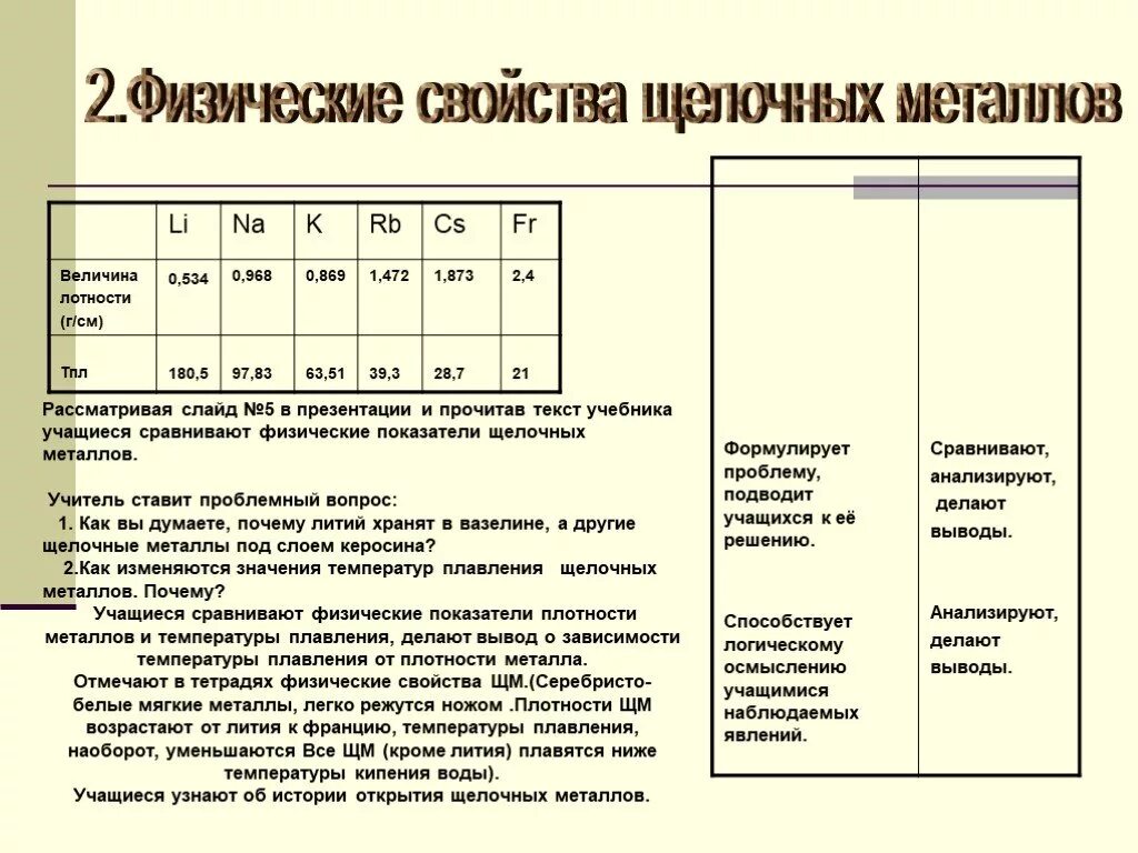 Плавление щелочных металлов. Таблица плотности щелочных металлов. Физические св-ва щелочных металлов. Физические характеристики щелочных металлов. Физ свойства щелочных металлов таблица.