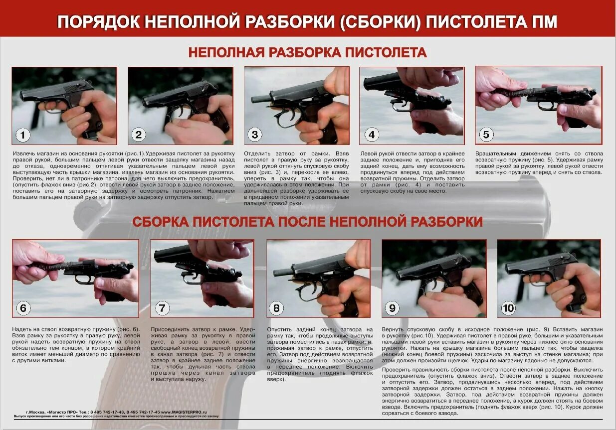 Порядок заряжания и разряжания пистолета. Порядок заряжания и разряжания оружия пм плакат. Неполная разборка пистолета иж 71. Плакат заряжания и разряжания оружия. Порядок заряжания и разряжания пм плакат.