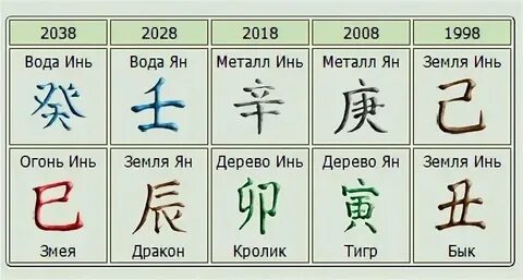Как будет по китайски серое небо