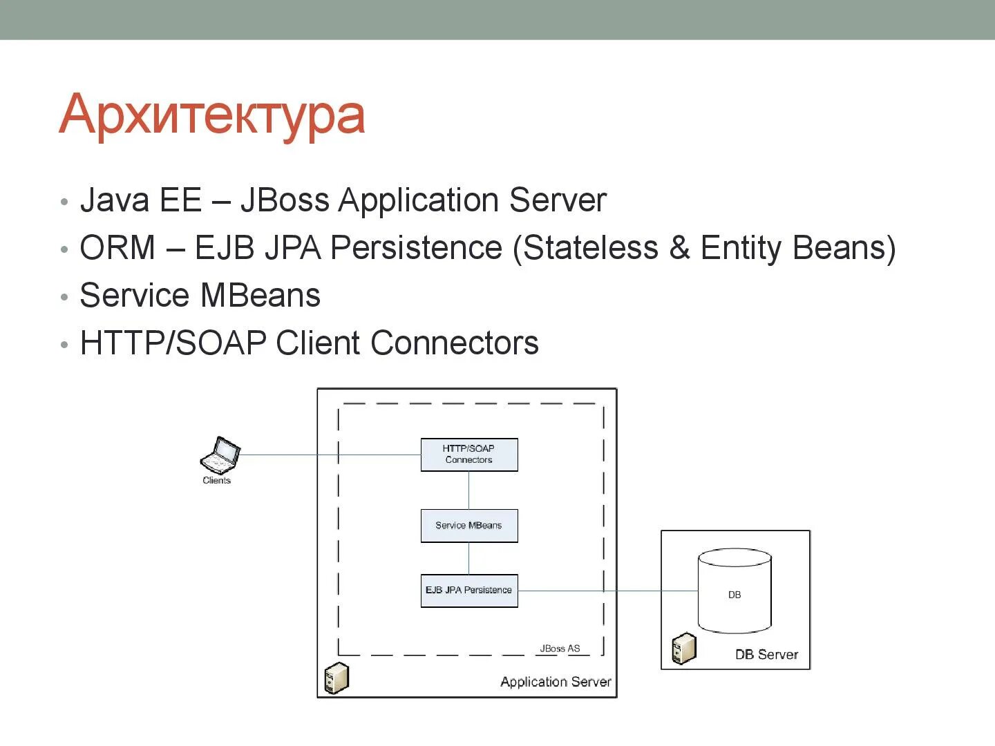 Java архитектура приложения