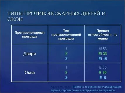 Требования к огнестойкости дверей шахты лифтов