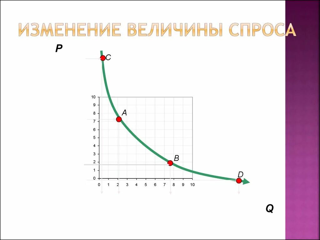 Изменение величин 6 класс виленкин. Изменение величин. Изменение величины спроса. Изменение величин 6 класс. Изменение величин 6 класс правило.