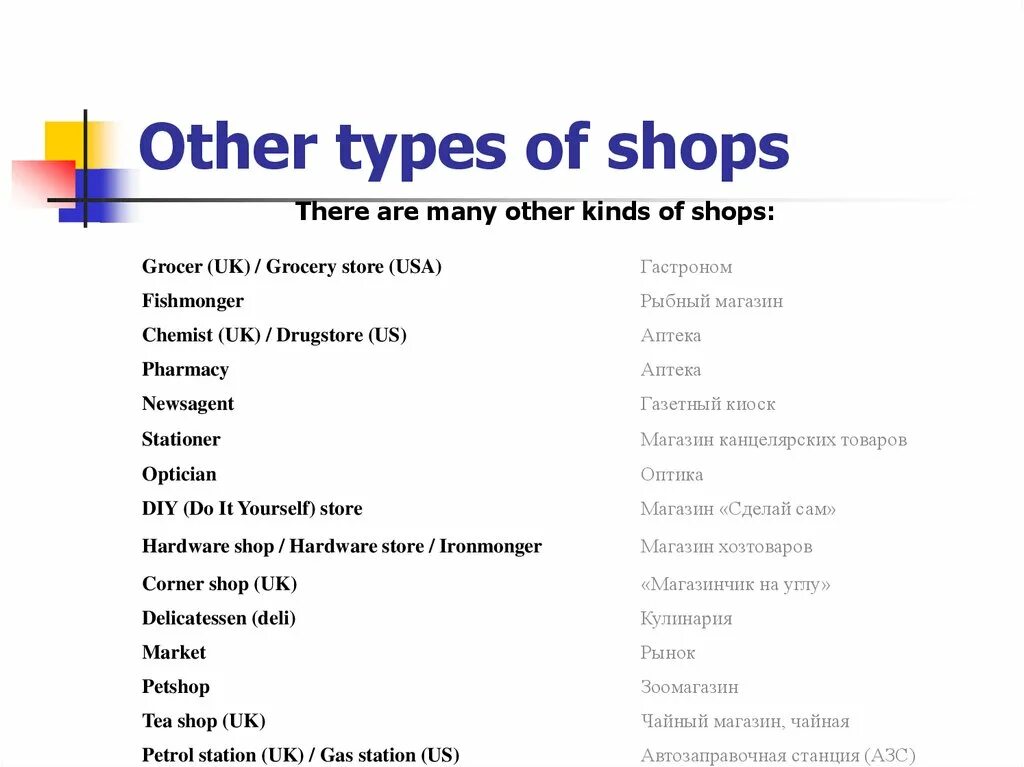 Shop verb. Types of shops тема. Shopping презентация по английскому. Types of shops презентация. Kinds of shops.