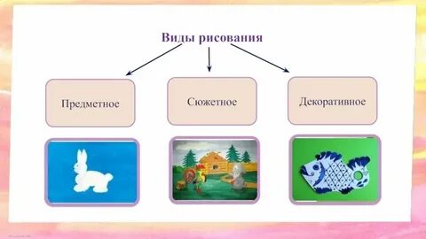 Определите какие иллюстрации относятся к