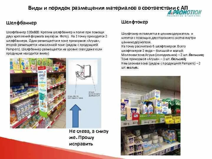 Сопутствующие товары размещаются на. Мерчандайзинг. Какие материалы для размещения. Виды шелфтокеров. Требования к размещению помещений.