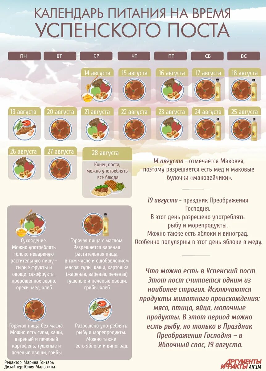 Масло во время поста