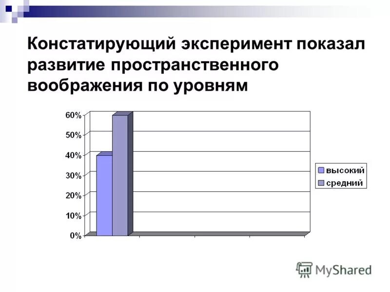 Методика констатирующего эксперимента. Констатирующий эксперимент в педагогике. Констатирующий формирующий и контрольный эксперимент. Констатирующий этап исследования. Эксперимент контрольный эксперимент констатирующий эксперимент