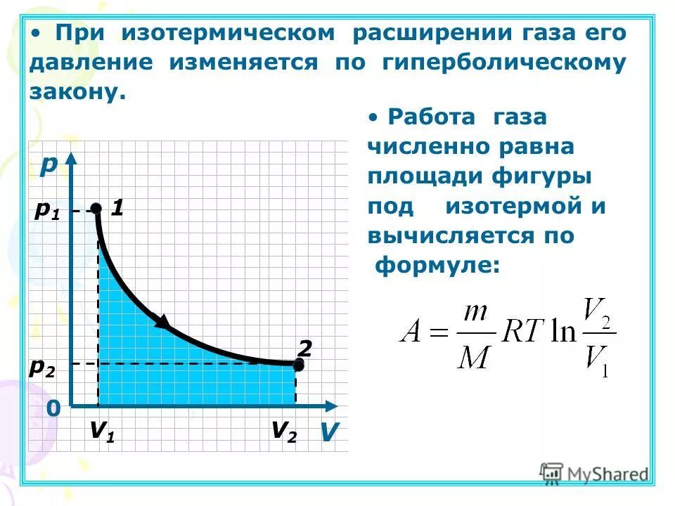 Процесс изотермического расширения газа. Работа изотермического расширения. Работа газа в изотермическом процессе. Работа изотермического расширения идеального газа.