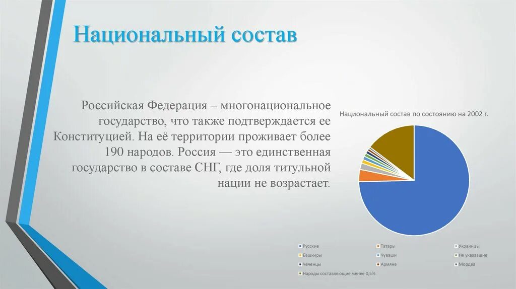 Национальный состав населения русские. Национальный состав России. Национальный состав СНГ. Национальный состав Росси. Национальный состав стран СНГ.