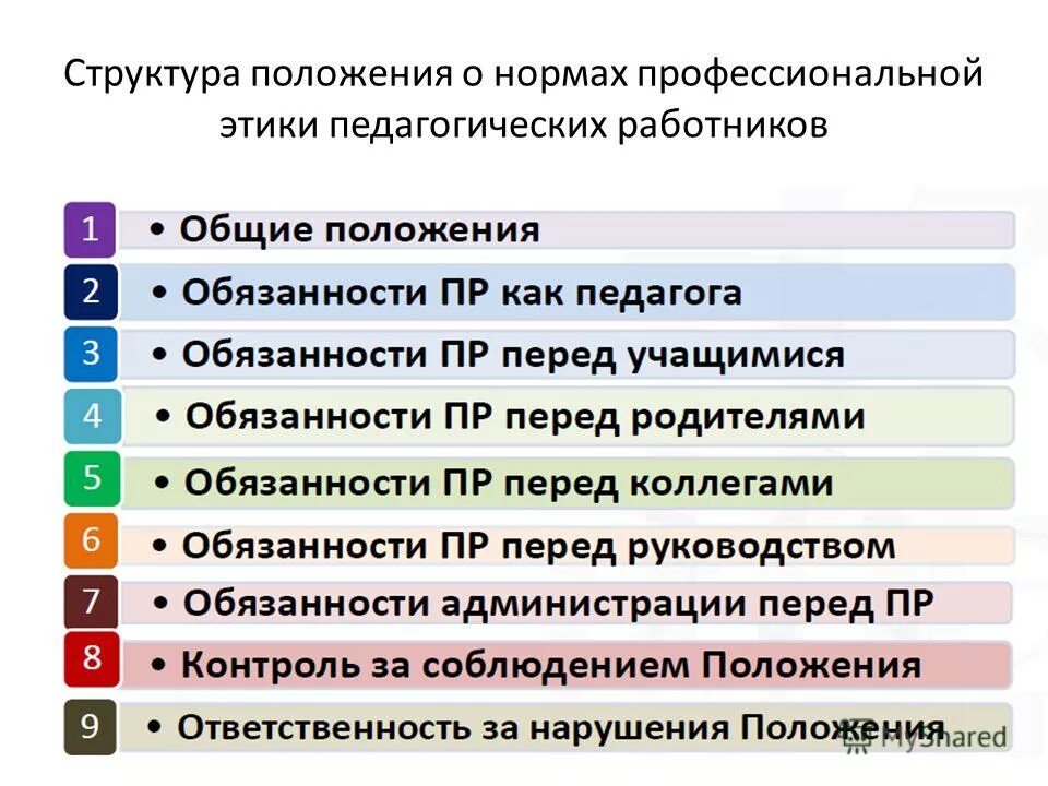 Функции педагогической этики. Функции профессиональной этики. Профессиональная этика задание. Норм профессиональных функций и. Профессиональные нравственные нормы.
